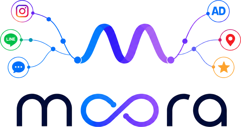 MOORA